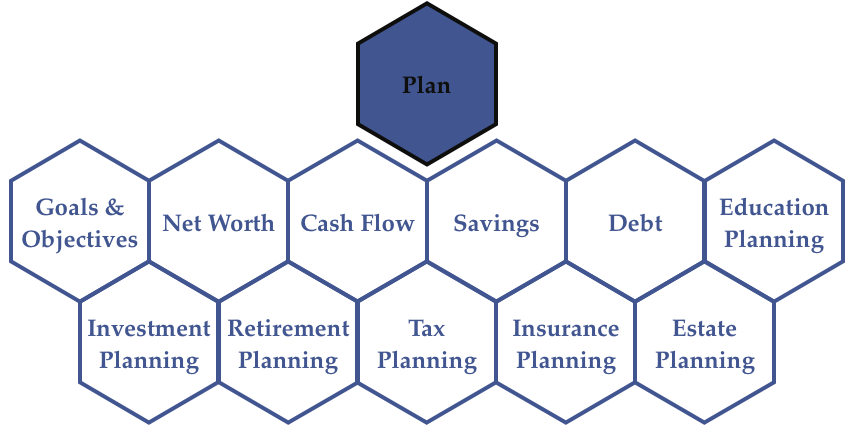 LVIM Financial Planning