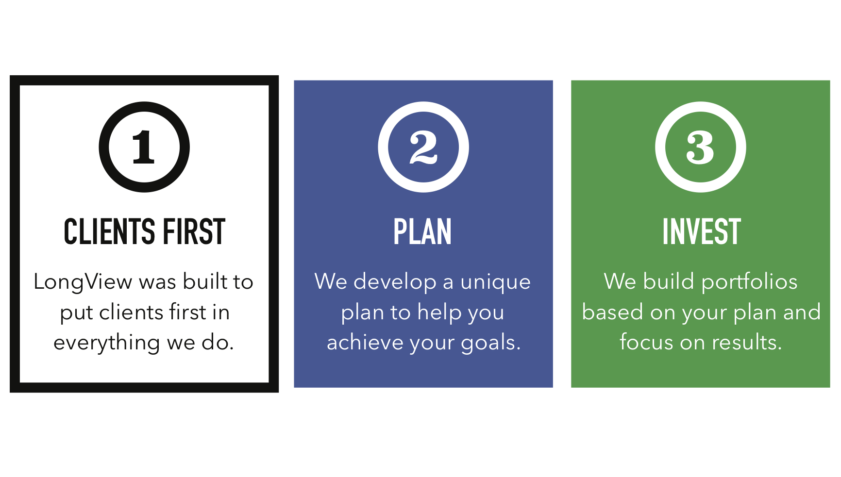 LongView process: talk, plan, invest